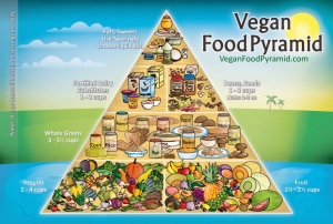 Vegan-Food-Pyramid-New